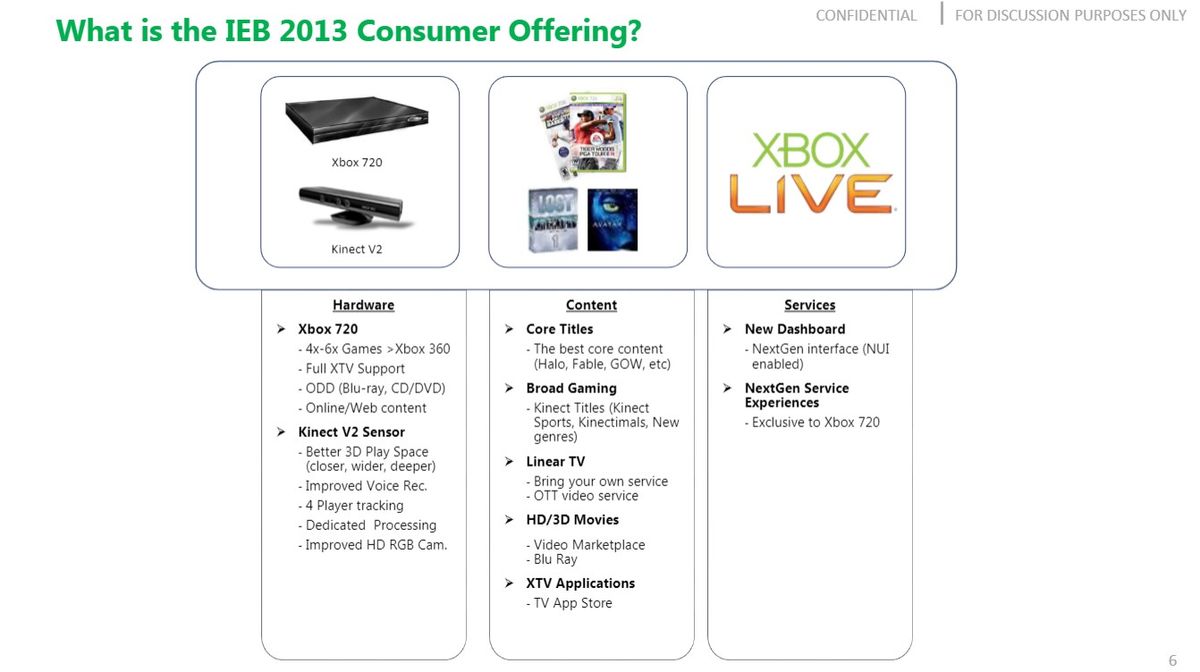 Xbox 720 Slides