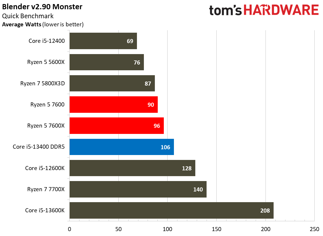 Core i5-13400F 13400