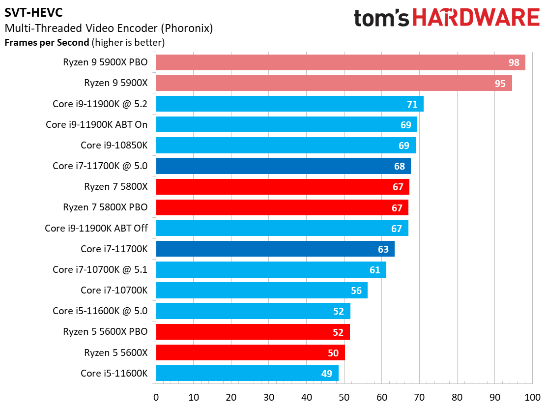 Core i7-11700K