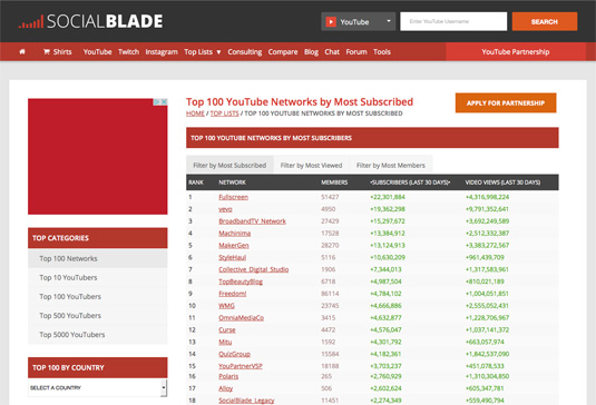 The account name for each channel can be found in the url from their YouTube home/profile page. Run as many channels as you can through Socialblade to see how they grow and how their numbers compare to each other