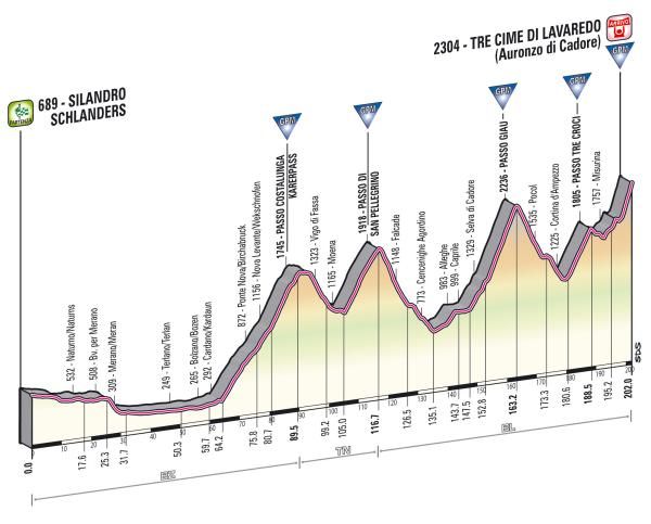 Stage 20 of the Giro d'Italia to Tre cime di Lavaredo