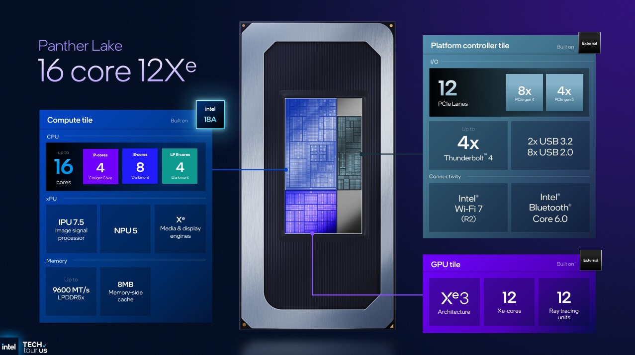 Image from Intel Tech Tour 2025.