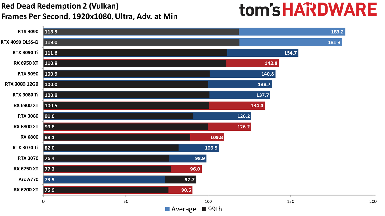 Nvidia GeForce RTX 4090