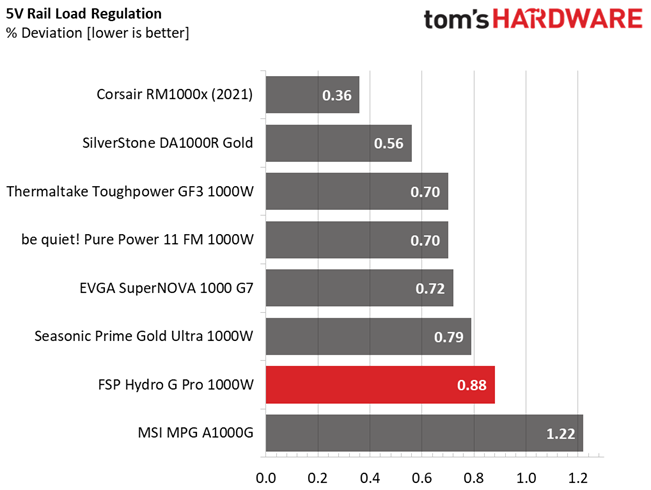 FSP Hydro G Pro 1000W
