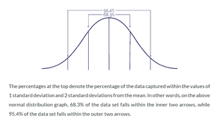 An excerpt from the ECI study guide showing a bell curve.