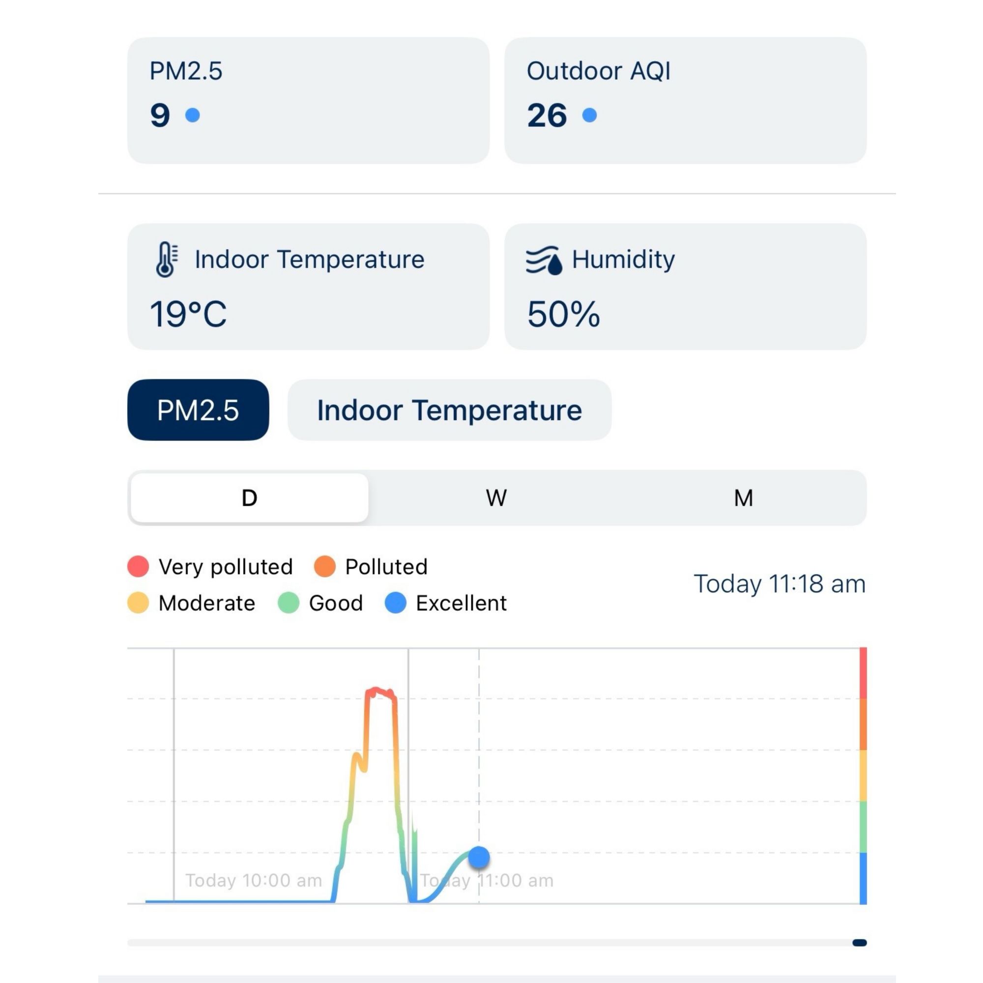 Blueair ComfortPure 3-in-1 T10i Air Purifier app with stats on it