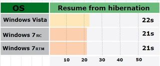 PC resume from hibernation