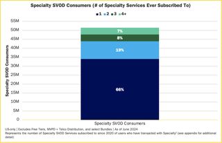 Antenna State of Subscription 2024