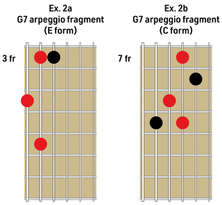 Scales and arpeggios (Joe Bonamassa)