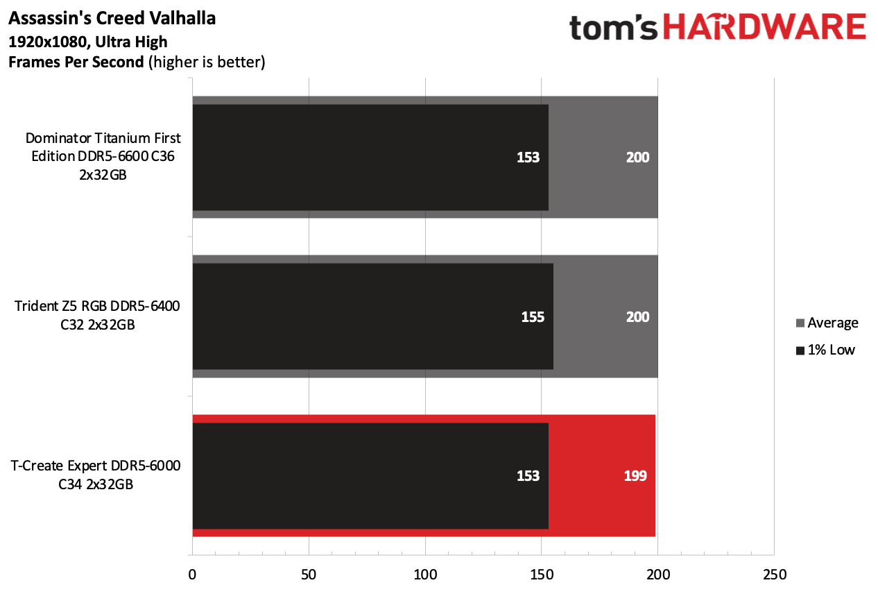 DDR5 Review