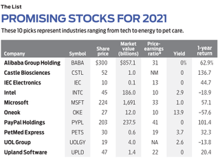 data table of Glassman's promising stocks