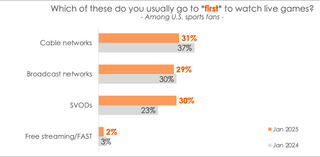 Hub Entertainment Research data