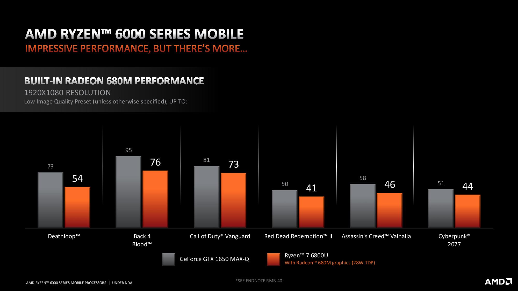 Ryzen 6000 Mobile RDNA 2 Navi Benchmarks