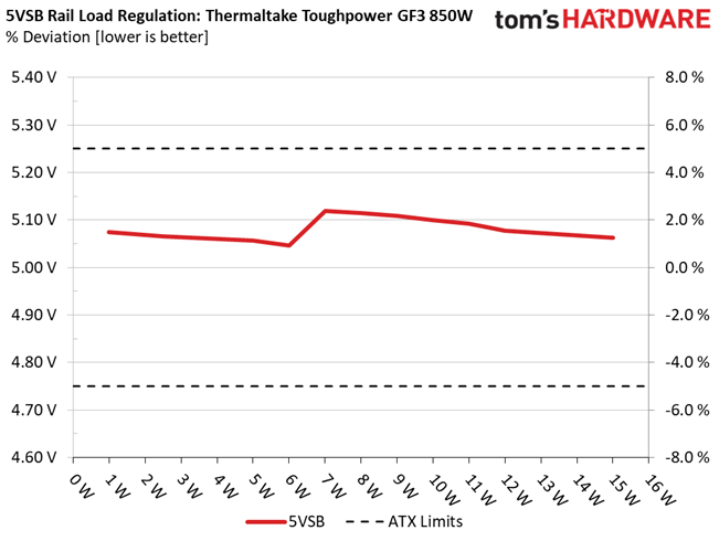 Thermaltake Toughpower GF3 850W