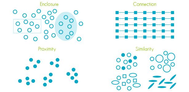 Закон близости в дизайне