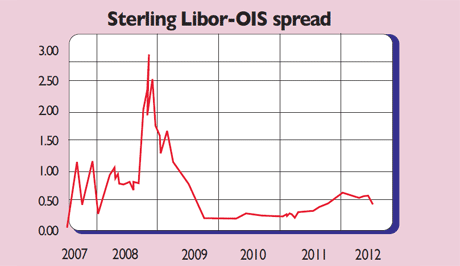 598-P12-Libor-OIS-spread
