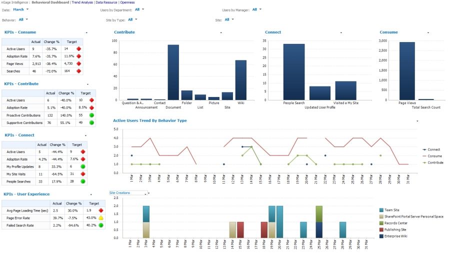 80 table pivot business Excel TechRadar for intelligence  Using