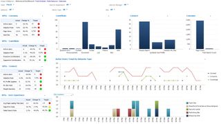 Excel dashboard