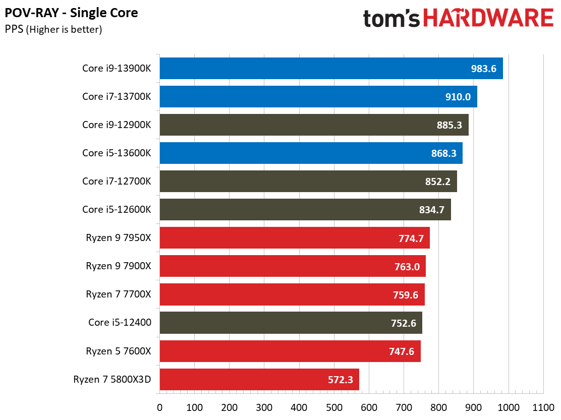 Core i9-13900K