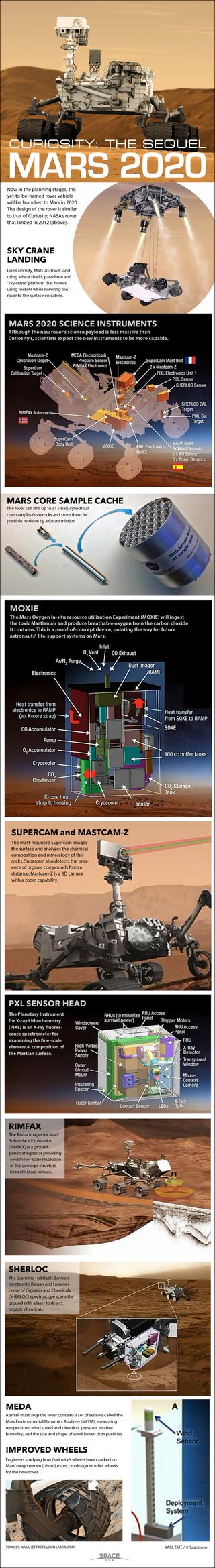 Details of the science instruments on Mars 2020