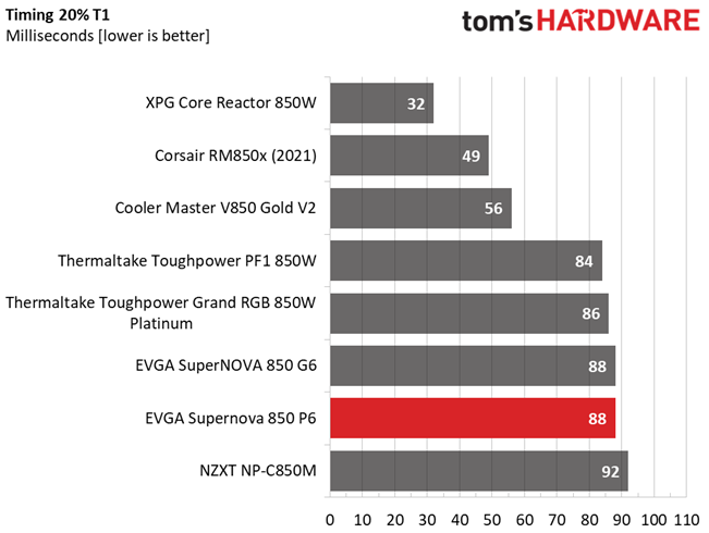 EVGA 850 P6