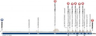 Arctic Race of Norway stage 4 profile