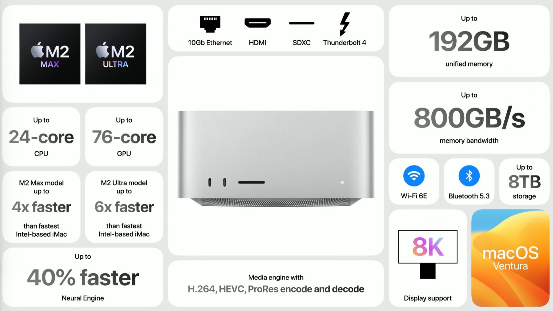 Mac Studio M2 (2023)