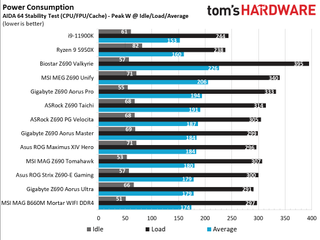 Gigabyte Z690 Aorus Ultra