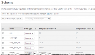 10 Use analytics from day one