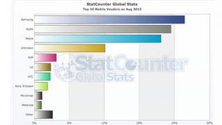 Apple vs Samsung comparison