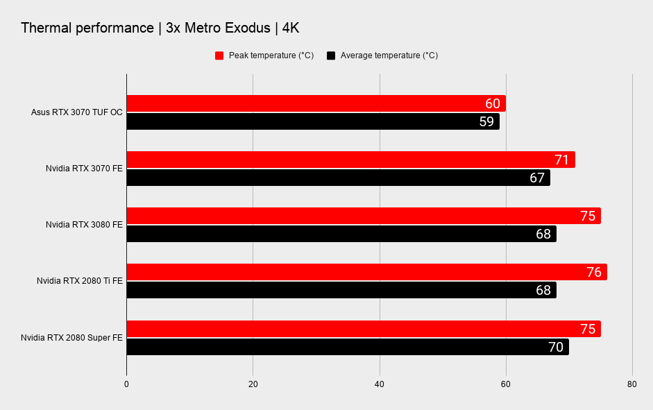 Asus TUF RTX 3070 benchmarks
