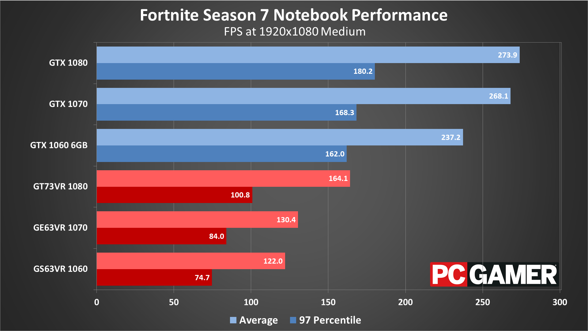 Fortnite PC Battle Royale performance and settings guide PC Gamer