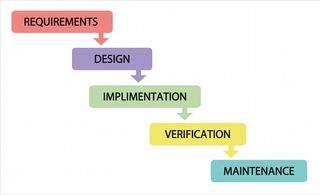 The new design methodologies | Creative Bloq