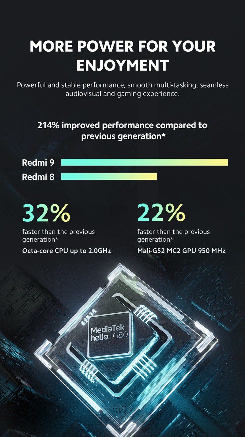 Redmi 9 Leak