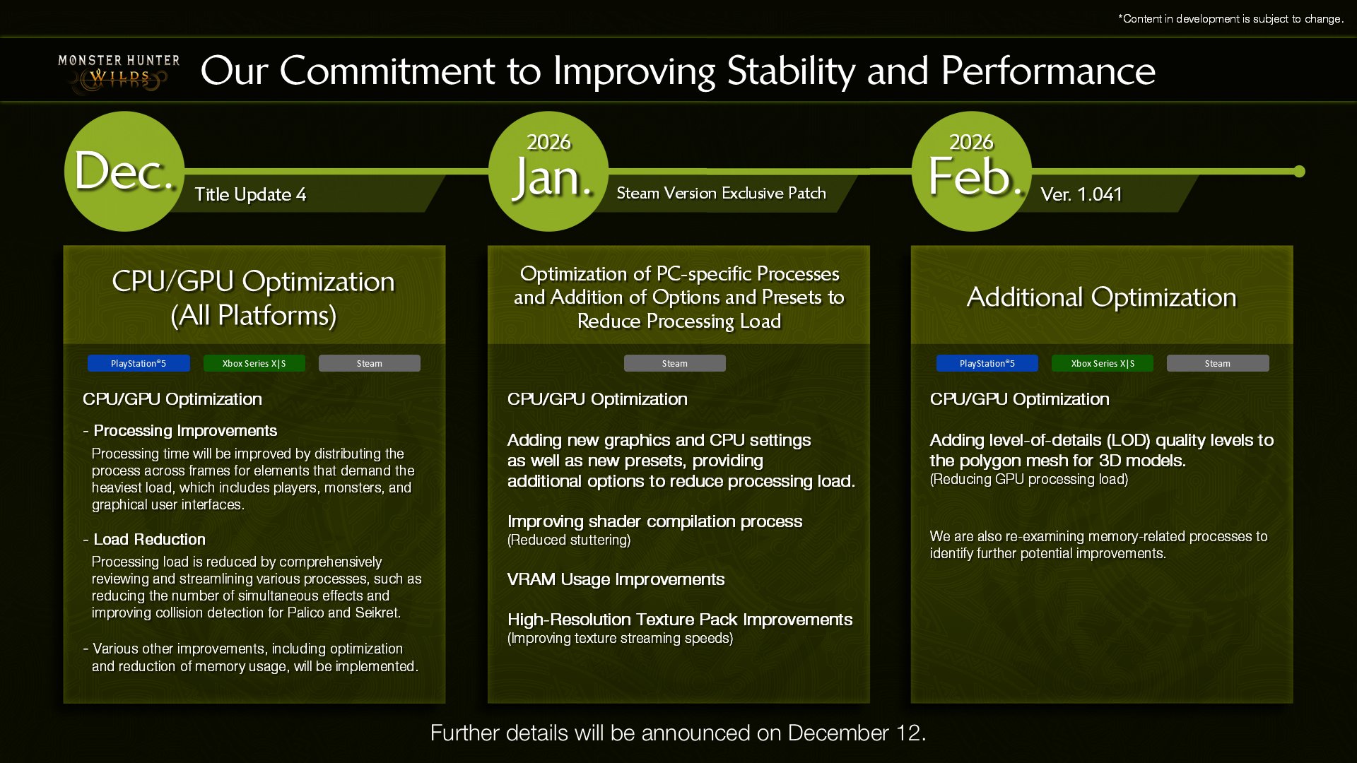 Monster Hunter Wilds Performance enhancement roadmap