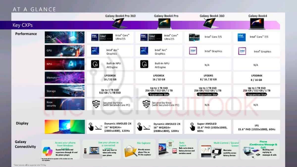 samsung galaxy 4 laptop specs