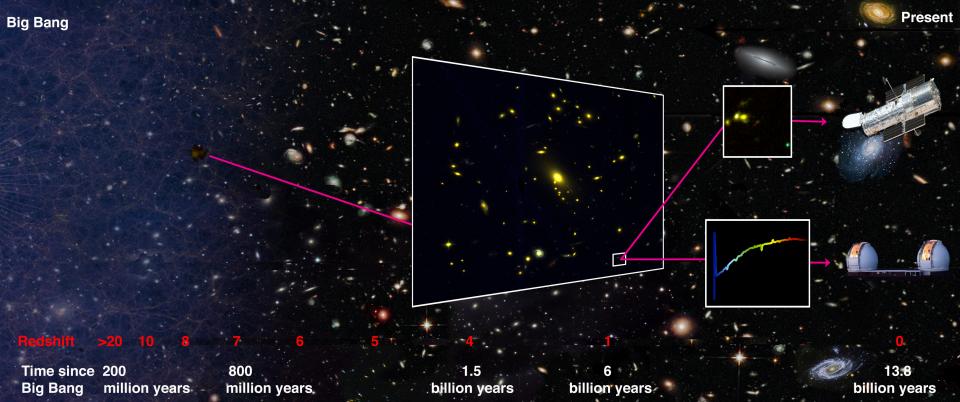 Galaxy with gravitational lensing