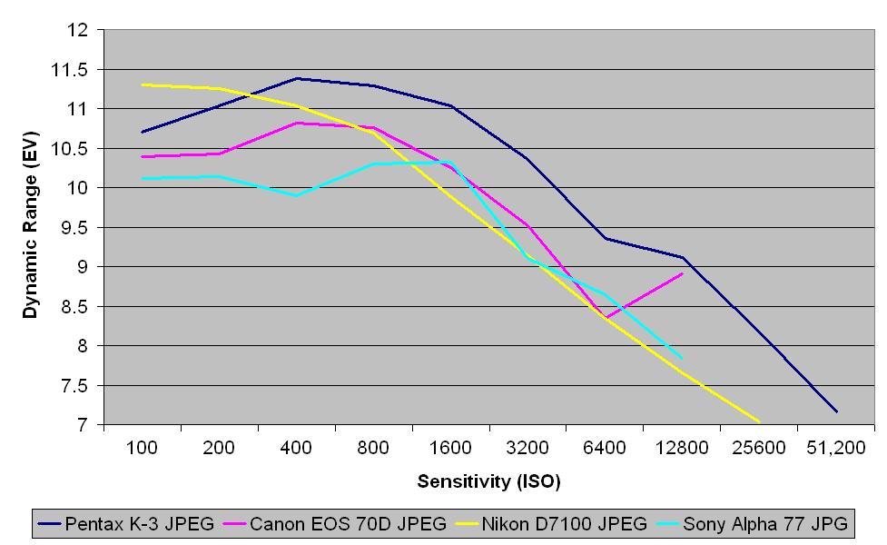 JPEG dynamic range