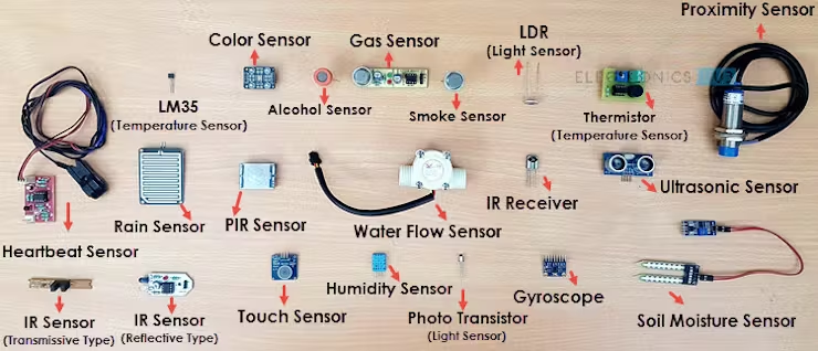Raspberry Pi