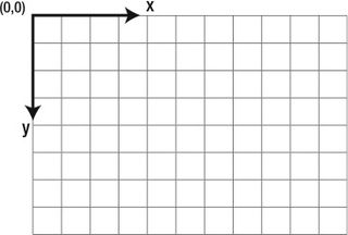 HTML5 Canvas: Cartesian coordinate system