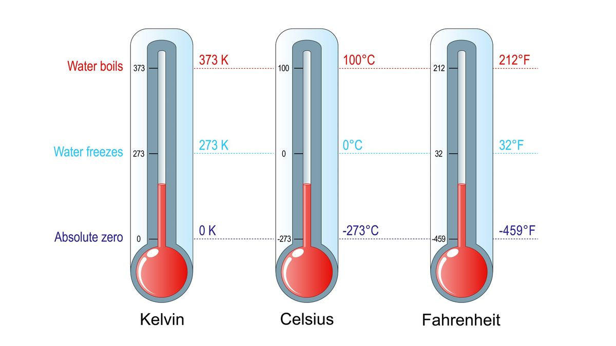 At what temperature will the Fahrenheit value be three times of