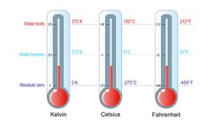 Temperature scales