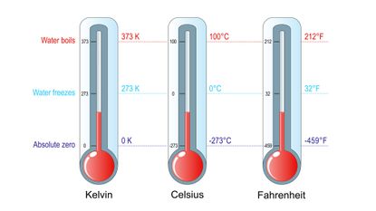 Temperature scales