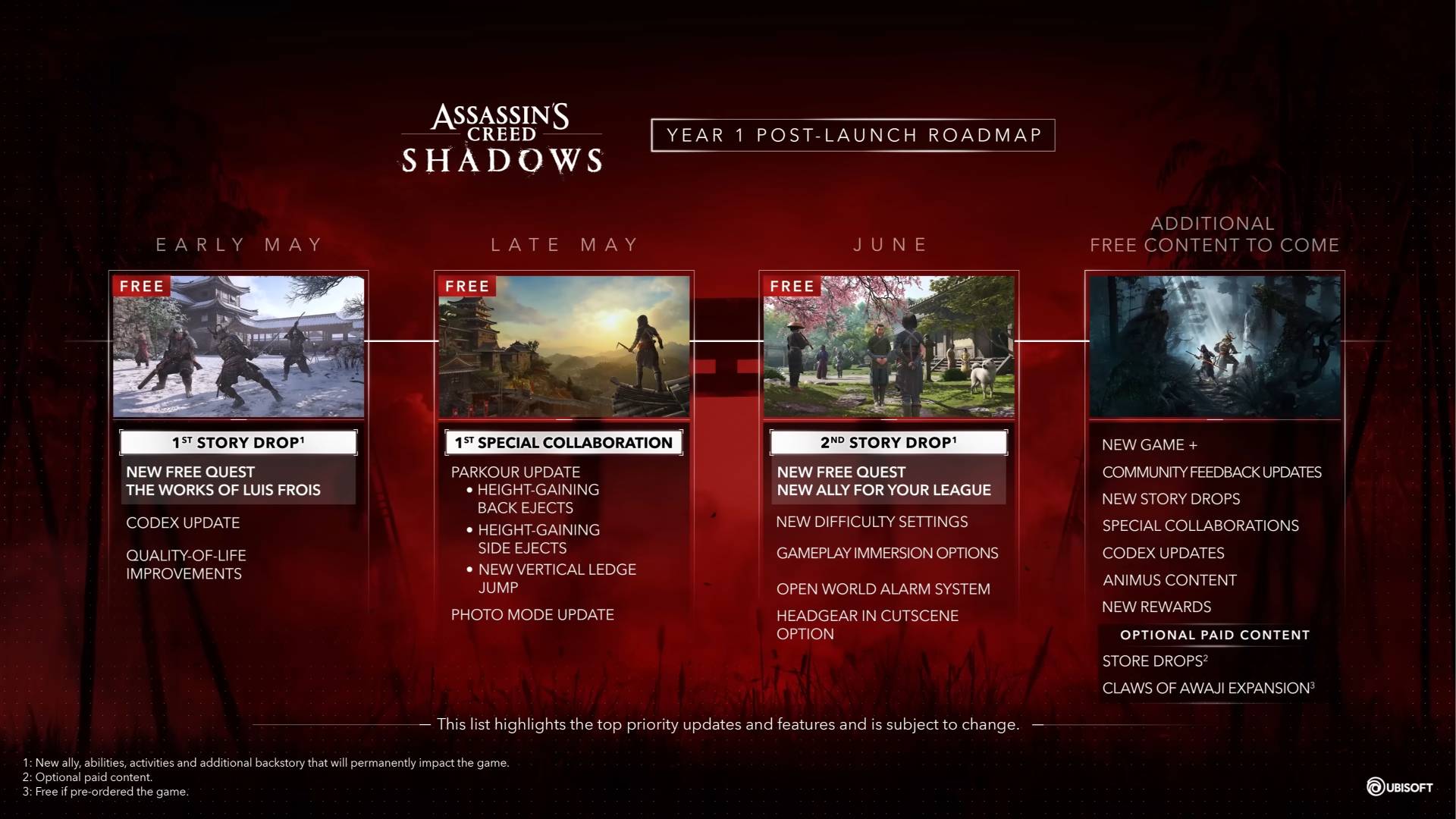 Assassin's Creed Shadows Year 1 roadmap for May to June and beyond