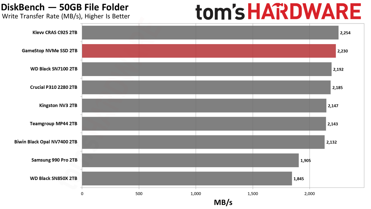 GameStop NVMe SSD 2TB