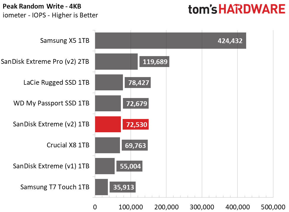 SanDisk Extreme v2