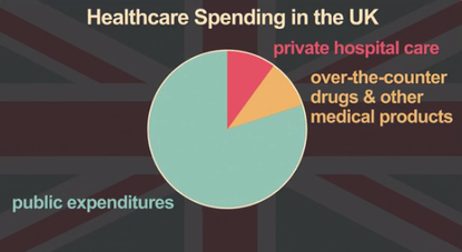 Britain shows how real socialized medicine works