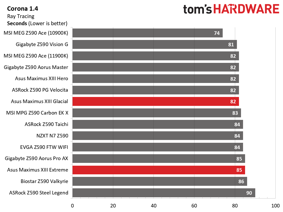 Asus ROG Maximus XIII Extreme