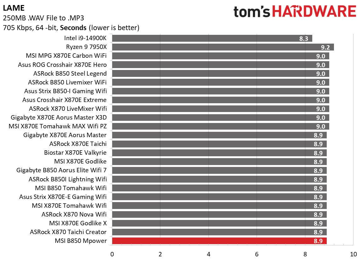 MSI B850 MPower - Timed benchmark charts