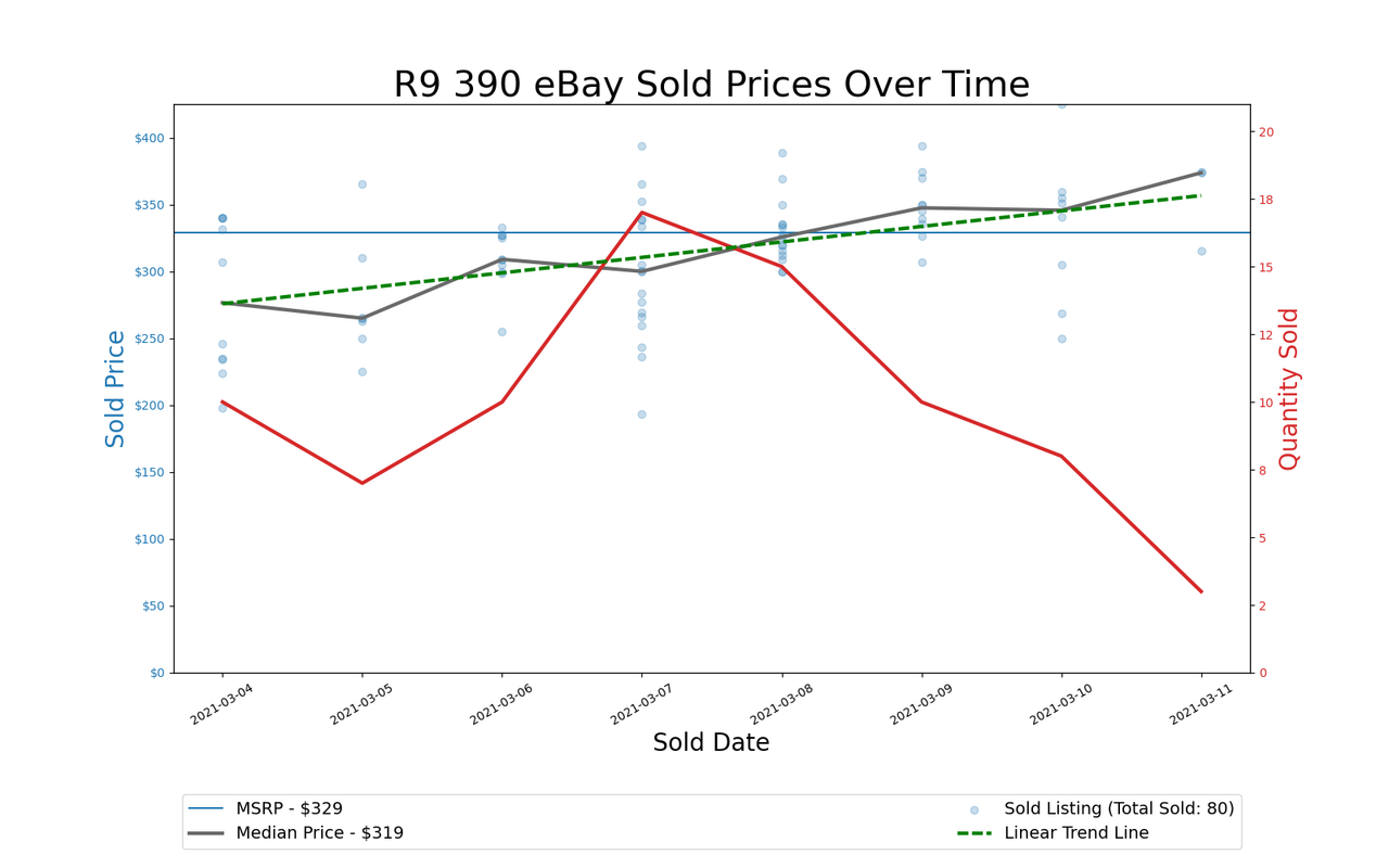 GPU Pricing Index, March 4&ndash;11, 2021